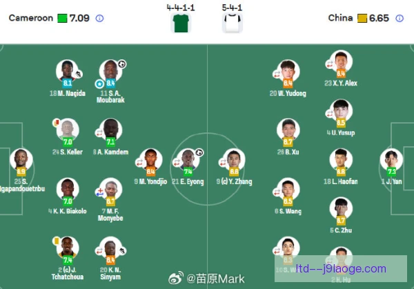 中国国家队冲刺次数分布，体能节奏暴露战术意图