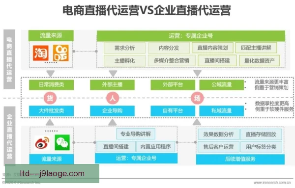 电竞直播分成供应链安排，合理分配保障多方共赢